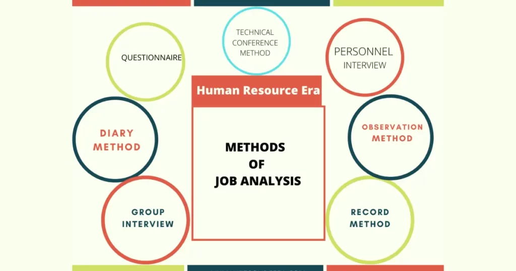 Job analysis methods