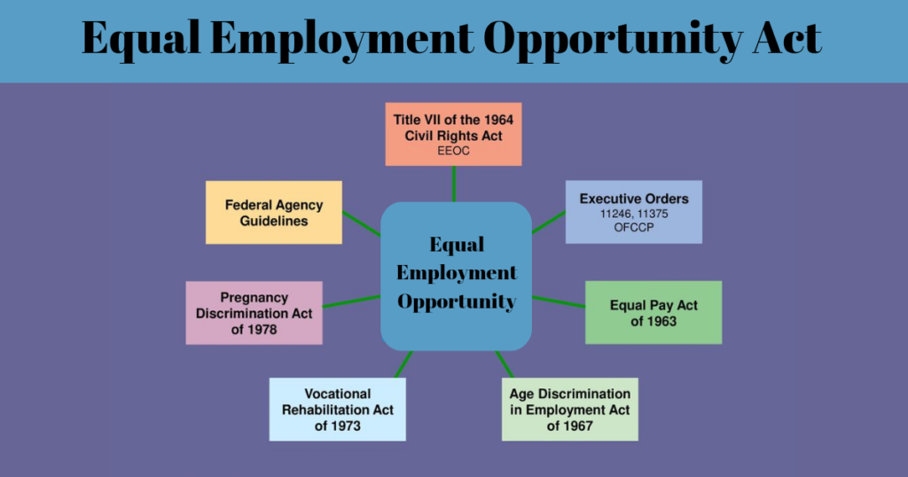 Equal employment Opportunity act