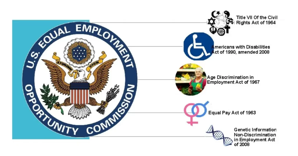 Equal employment Opportunity commission