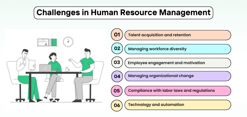 Challenges of human resource management
